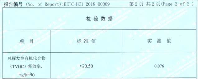 总挥发性有机化合物释放率合格