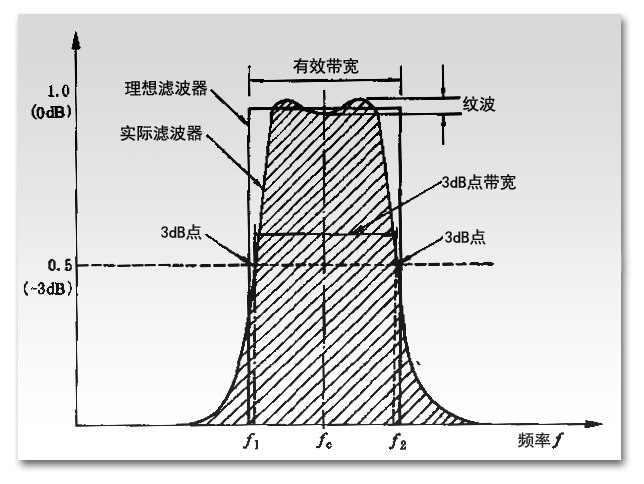 声学测量