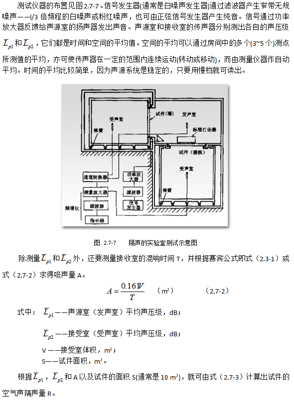 声学测量