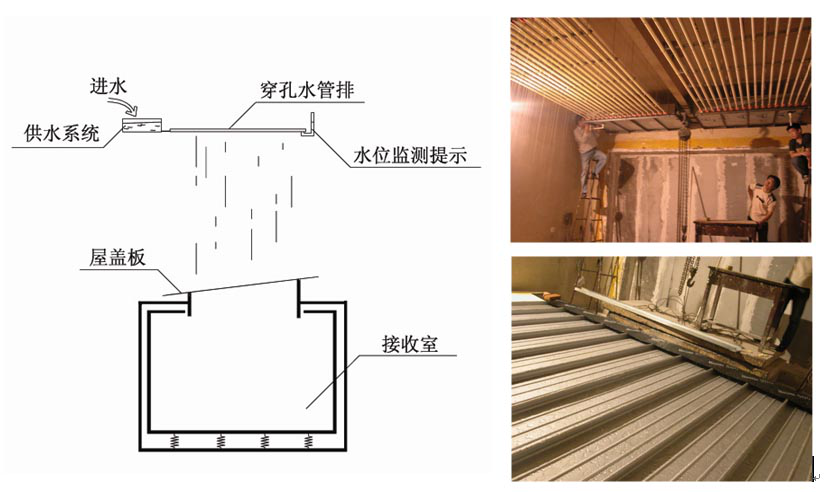 声学测量