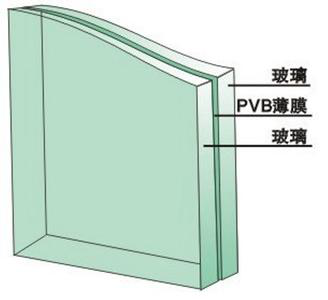 夹层玻璃