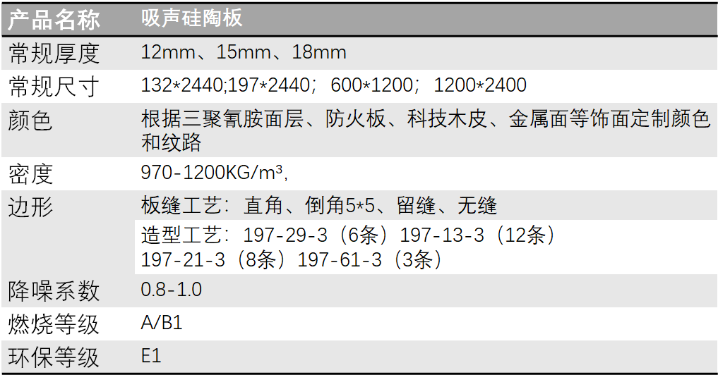 玻纤吸声软包性能参数