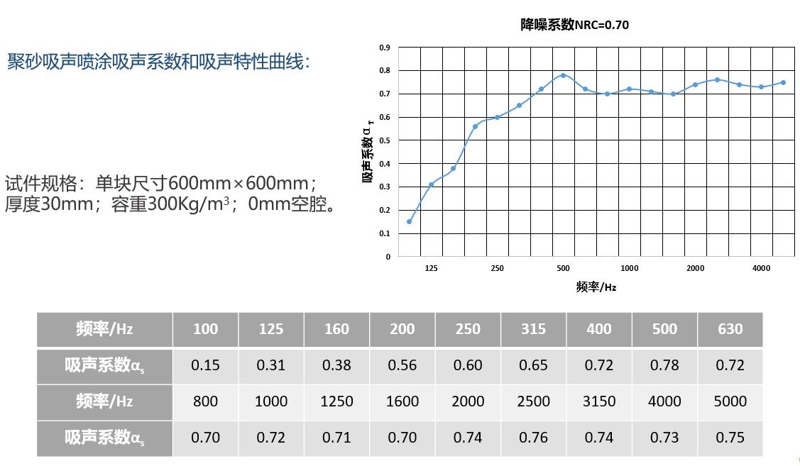 吸声性能